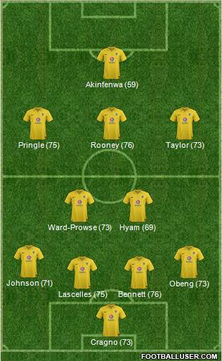 Oxford United Formation 2013