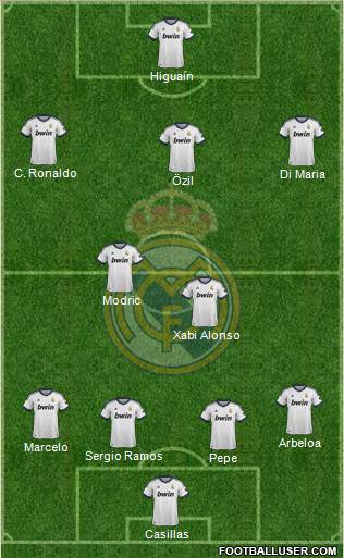 Real Madrid C.F. Formation 2013