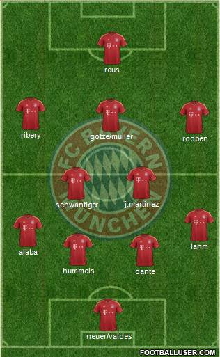 FC Bayern München Formation 2013