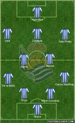 Real Sociedad S.A.D. Formation 2013