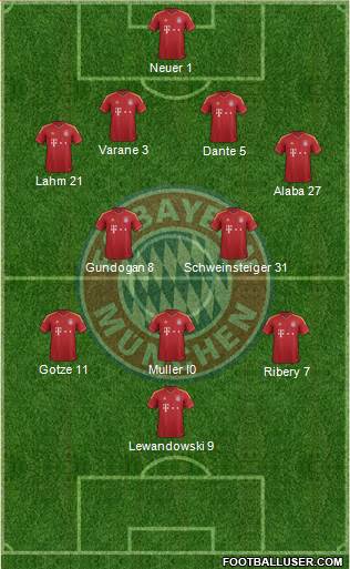 FC Bayern München Formation 2013