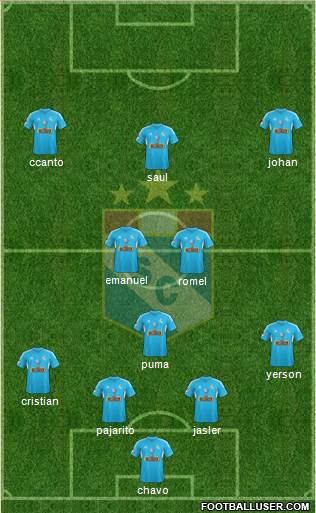 C Sporting Cristal S.A. Formation 2013