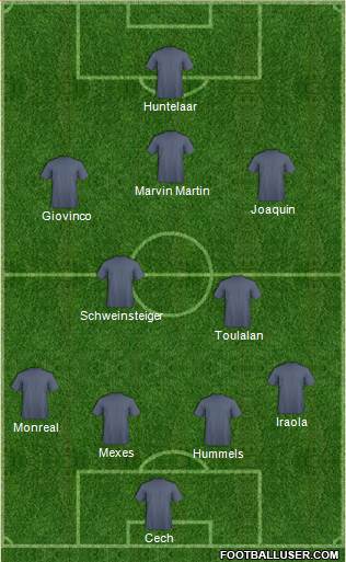 Dream Team Formation 2013