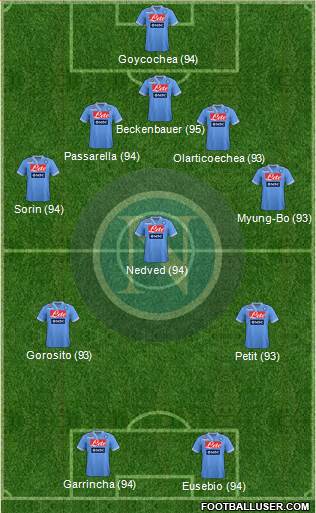 Napoli Formation 2013