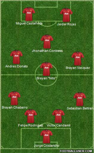 Manchester United Formation 2013