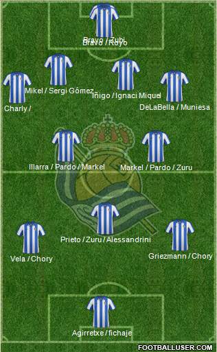 Real Sociedad S.A.D. Formation 2013