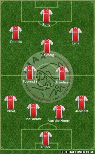 AFC Ajax Formation 2013