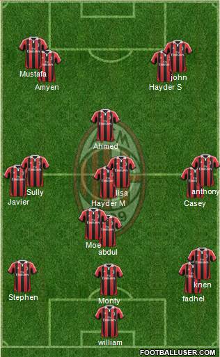 A.C. Milan Formation 2013