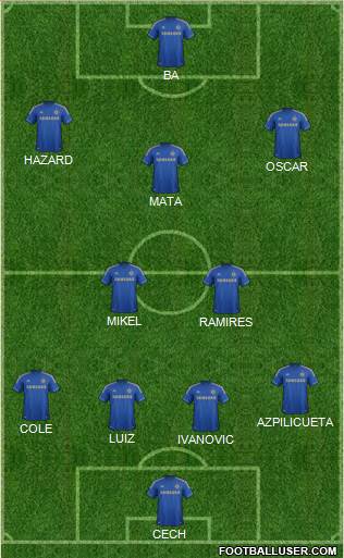 Chelsea Formation 2013