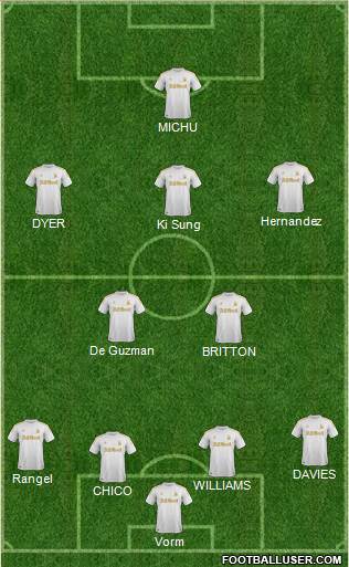 Swansea City Formation 2013