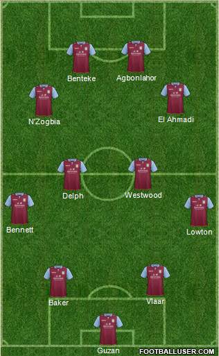 Aston Villa Formation 2013