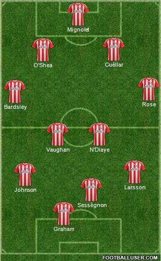 Sunderland Formation 2013