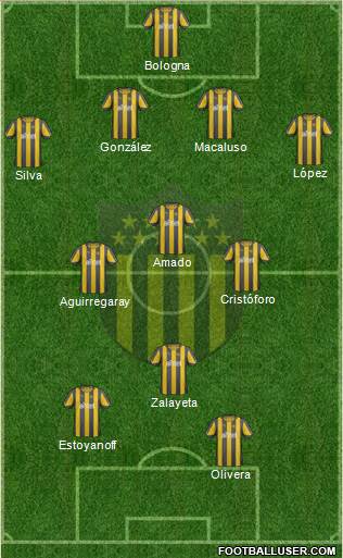 Club Atlético Peñarol Formation 2013