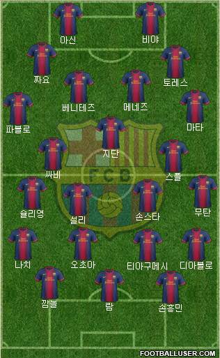 F.C. Barcelona Formation 2013