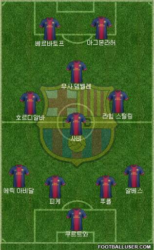 F.C. Barcelona Formation 2013