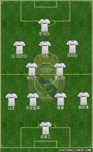 Real Madrid C.F. Formation 2013