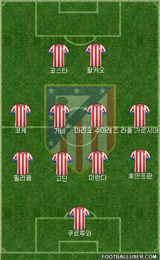 C. Atlético Madrid S.A.D. Formation 2013