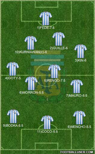 Argentina Formation 2013