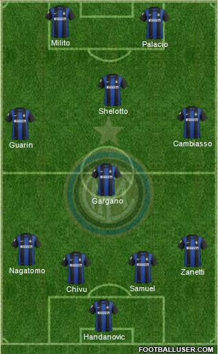 F.C. Internazionale Formation 2013