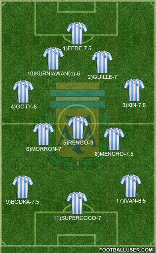 Argentina Formation 2013