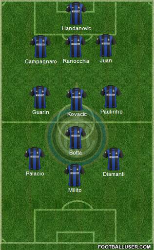 F.C. Internazionale Formation 2013