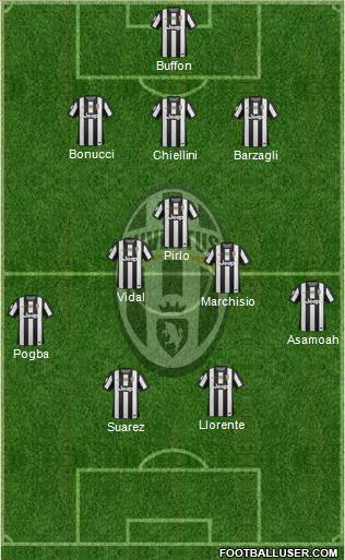 Juventus Formation 2013