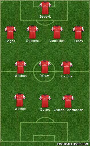 Arsenal Formation 2013