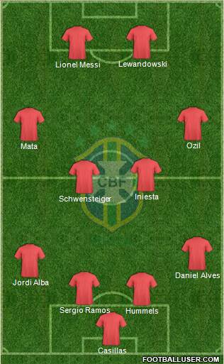 Brazil Formation 2013