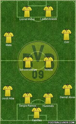 Borussia Dortmund Formation 2013