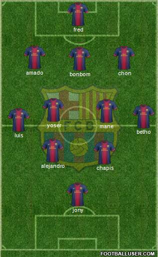 F.C. Barcelona B Formation 2013