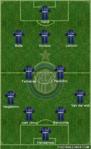 F.C. Internazionale Formation 2013