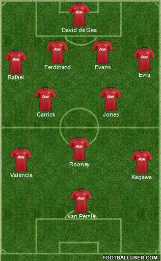 Manchester United Formation 2013