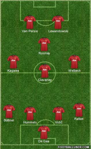 Manchester United Formation 2013