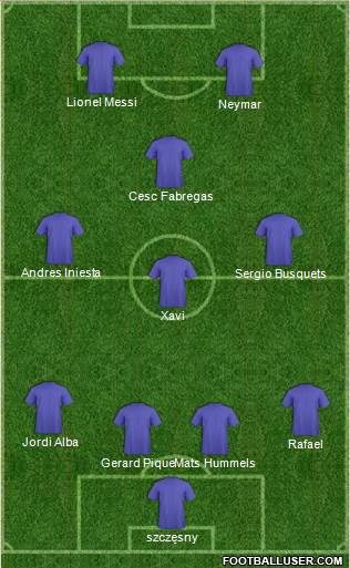 Dream Team Formation 2013