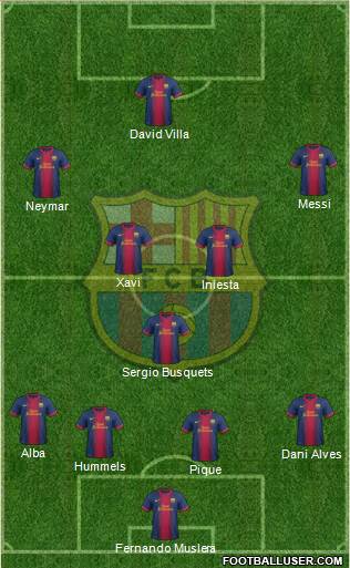 F.C. Barcelona Formation 2013