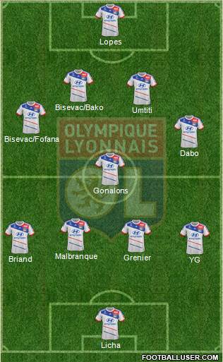 Olympique Lyonnais Formation 2013