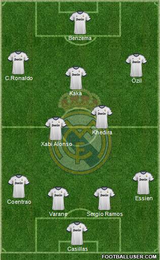 Real Madrid C.F. Formation 2013