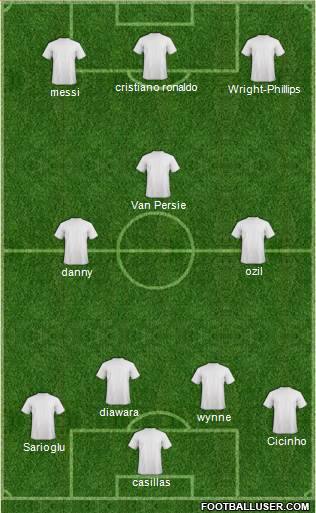 Fifa Team Formation 2013