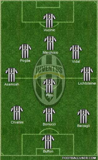 Juventus Formation 2013