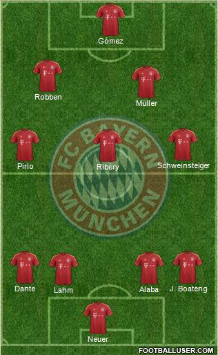 FC Bayern München Formation 2013