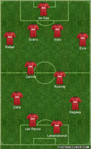 Manchester United Formation 2013