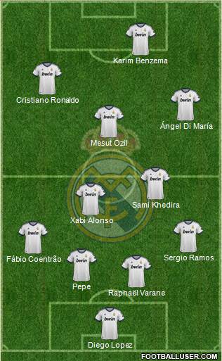 Real Madrid C.F. Formation 2013