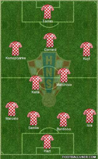 Croatia Formation 2013