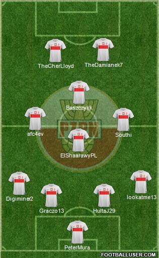 Poland Formation 2013