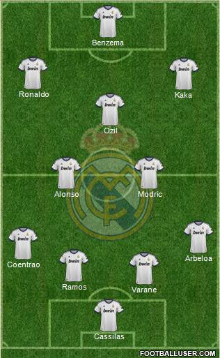 Real Madrid C.F. Formation 2013