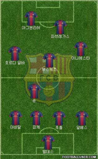 F.C. Barcelona B Formation 2013