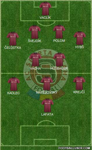 Sparta Prague Formation 2013