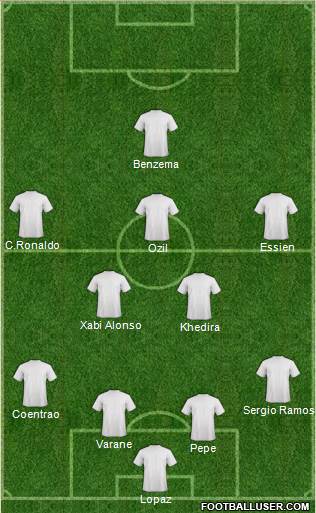 Champions League Team Formation 2013