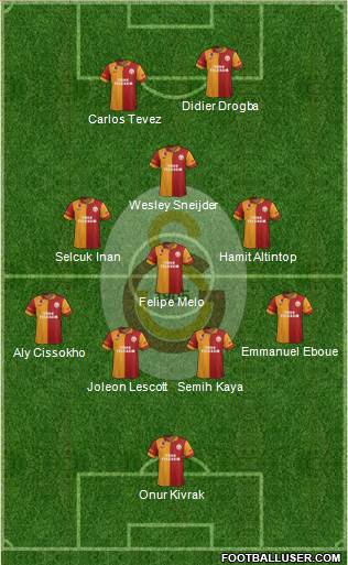 Galatasaray SK Formation 2013