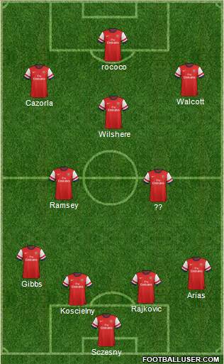 Arsenal Formation 2013